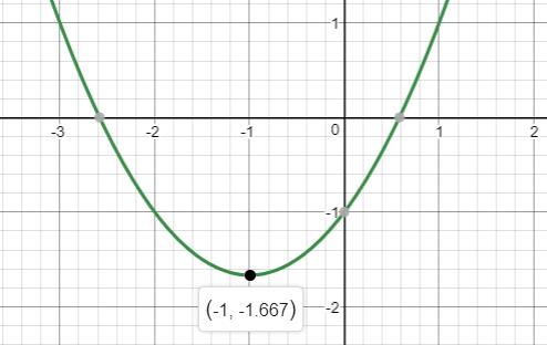 Precalculus Enhanced with Graphing Utilities, Chapter 3.3, Problem 32AYU , additional homework tip 1