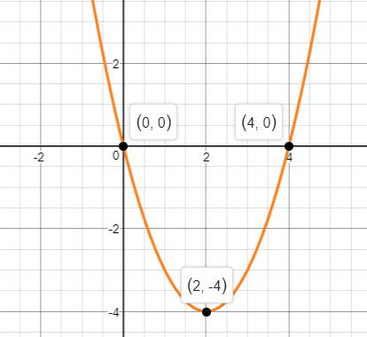 Precalculus Enhanced with Graphing Utilities, Chapter 3.3, Problem 34AYU , additional homework tip  2