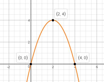 Precalculus Enhanced with Graphing Utilities, Chapter 3.3, Problem 36AYU , additional homework tip  2