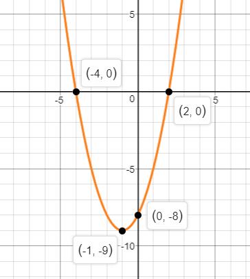 Precalculus Enhanced with Graphing Utilities, Chapter 3.3, Problem 37AYU , additional homework tip  2