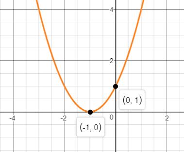 Precalculus Enhanced with Graphing Utilities, Chapter 3.3, Problem 39AYU , additional homework tip  2