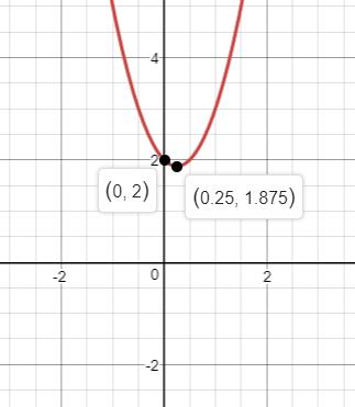 Precalculus Enhanced with Graphing Utilities, Chapter 3.3, Problem 41AYU , additional homework tip  2