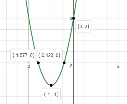 Precalculus Enhanced with Graphing Utilities, Chapter 3.3, Problem 45AYU , additional homework tip  2