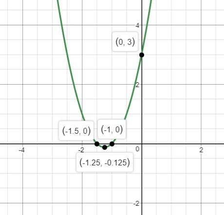 Precalculus Enhanced with Graphing Utilities, Chapter 3.3, Problem 46AYU , additional homework tip  2