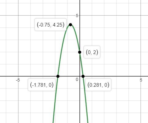 Precalculus Enhanced with Graphing Utilities, Chapter 3.3, Problem 47AYU , additional homework tip  1