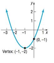 Precalculus Enhanced with Graphing Utilities, Chapter 3.3, Problem 49AYU 