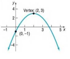 Chapter 3.3, Problem 52SB, In Problems 49-54, determine the quadratic function whose graph is given. 