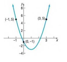 Chapter 3.3, Problem 53AYU, In Problems 49-54, determine the quadratic function whose graph is given. 