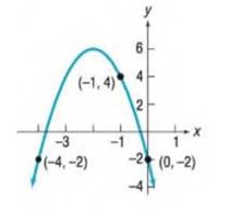 Chapter 3.3, Problem 54AYU, In Problems 49-54, determine the quadratic function whose graph is given. 