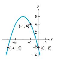 Precalculus Enhanced with Graphing Utilities, Chapter 3.3, Problem 54AYU 