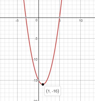 Precalculus Enhanced with Graphing Utilities, Chapter 3.3, Problem 63AYU , additional homework tip  1