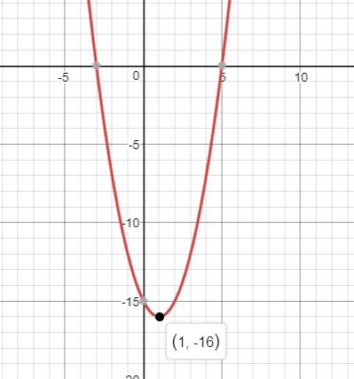 Precalculus Enhanced with Graphing Utilities, Chapter 3.3, Problem 63AYU , additional homework tip 1