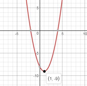 Precalculus Enhanced with Graphing Utilities, Chapter 3.3, Problem 64AYU , additional homework tip  1