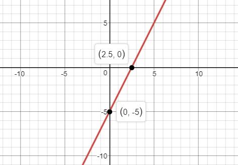 Precalculus Enhanced with Graphing Utilities, Chapter 3.3, Problem 65AYU , additional homework tip  1