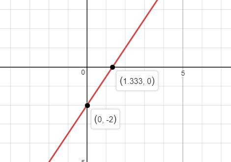 Precalculus Enhanced with Graphing Utilities, Chapter 3.3, Problem 66AYU , additional homework tip 1