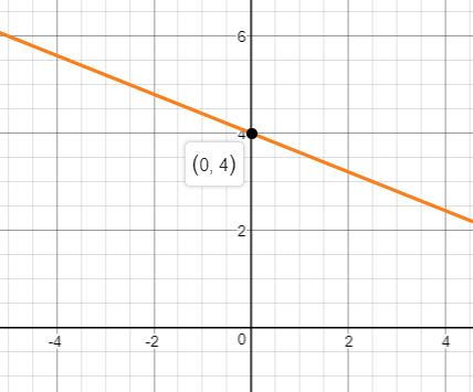 Precalculus Enhanced with Graphing Utilities, Chapter 3.3, Problem 71AYU 