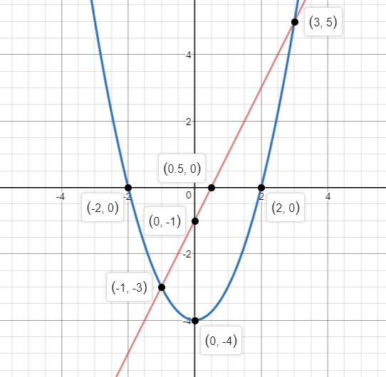 Precalculus Enhanced with Graphing Utilities, Chapter 3.3, Problem 77AYU , additional homework tip 2