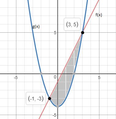 Precalculus Enhanced with Graphing Utilities, Chapter 3.3, Problem 77AYU , additional homework tip 3