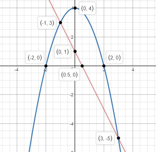 Precalculus Enhanced with Graphing Utilities, Chapter 3.3, Problem 79AYU , additional homework tip  2