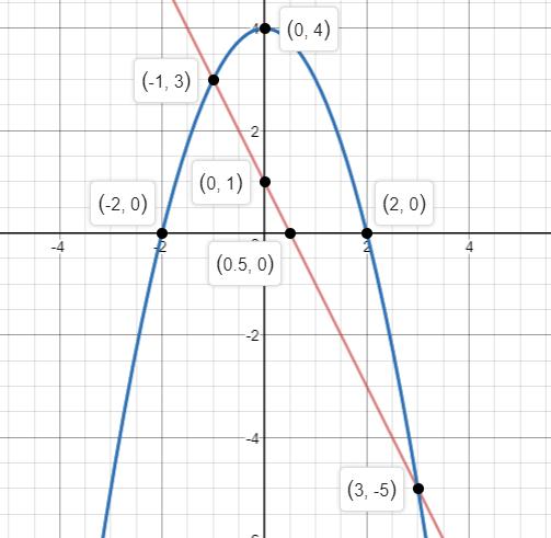 Precalculus Enhanced with Graphing Utilities, Chapter 3.3, Problem 79AYU , additional homework tip 5