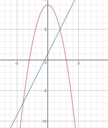 Precalculus Enhanced with Graphing Utilities, Chapter 3.3, Problem 80AYU , additional homework tip  1