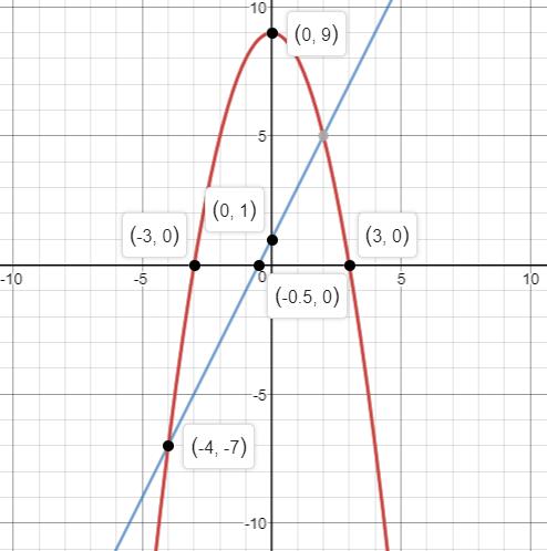 Precalculus Enhanced with Graphing Utilities, Chapter 3.3, Problem 80AYU , additional homework tip  2