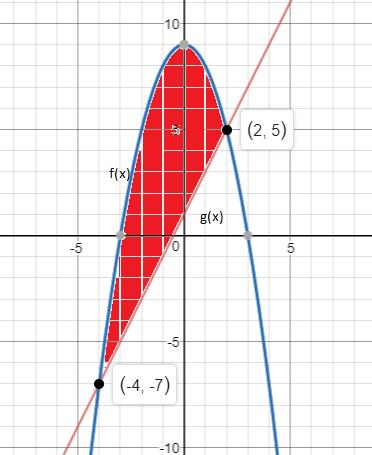 Precalculus Enhanced with Graphing Utilities, Chapter 3.3, Problem 80AYU , additional homework tip  3