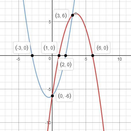 Precalculus Enhanced with Graphing Utilities, Chapter 3.3, Problem 82AYU , additional homework tip  2