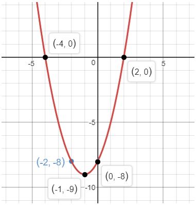 Precalculus Enhanced with Graphing Utilities, Chapter 3.3, Problem 86AYU 