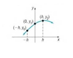 Chapter 3.4, Problem 20AYU, Calculus: Simpson's Rule The figure shows the graph of y=a x 2 +bx+c . Suppose that the points ( h, 