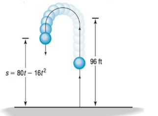 Chapter 3.5, Problem 33AE, Physics A ball is thrown vertically upward with an initial velocity of 80 feet per second. The 