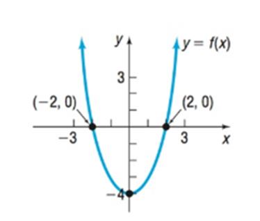 Chapter 3.5, Problem 3AYU, (a) f( x )0 (b) f( x )0 