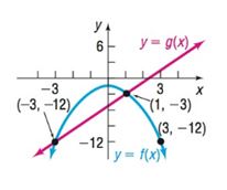 Precalculus Enhanced with Graphing Utilities, Chapter 3.5, Problem 6AYU 