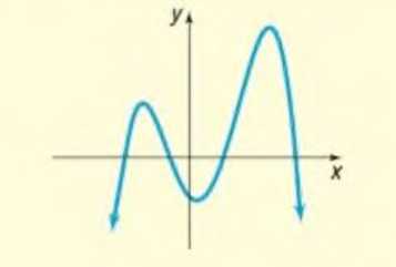 Chapter 3, Problem 10CR, Is the following graph the graph of a function? 