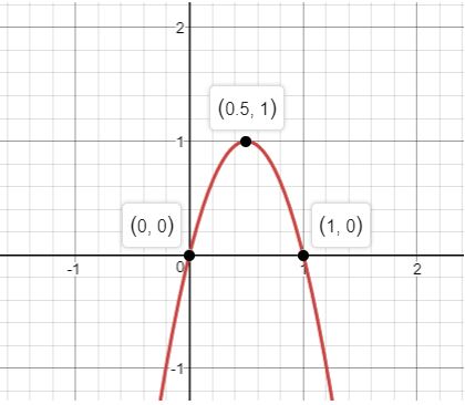 Precalculus Enhanced with Graphing Utilities, Chapter 3, Problem 11RE , additional homework tip  1