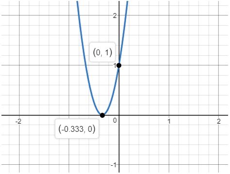 Precalculus Enhanced with Graphing Utilities, Chapter 3, Problem 12RE , additional homework tip 1