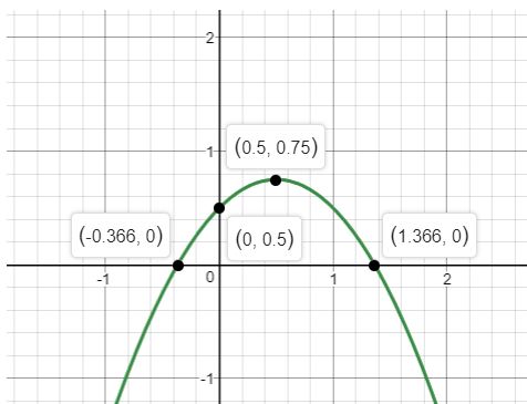 Precalculus Enhanced with Graphing Utilities, Chapter 3, Problem 13RE , additional homework tip 1