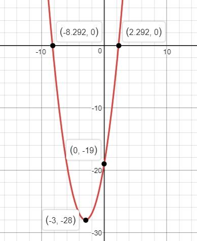 Precalculus Enhanced with Graphing Utilities, Chapter 3, Problem 18RE 