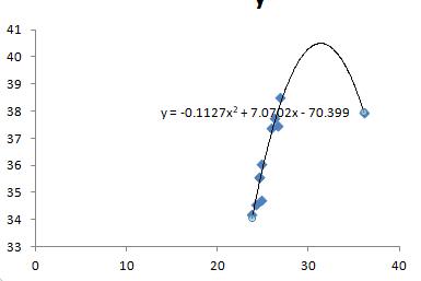 Precalculus Enhanced with Graphing Utilities, Chapter 3, Problem 28RE , additional homework tip  4