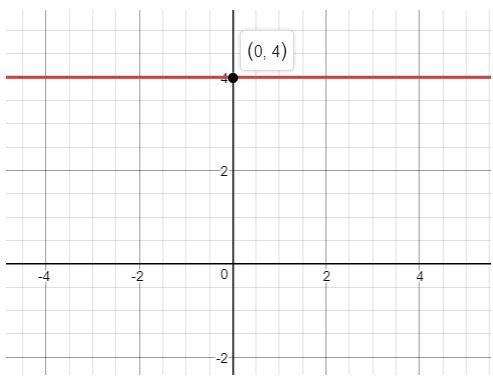 Precalculus Enhanced with Graphing Utilities, Chapter 3, Problem 3RE , additional homework tip  1