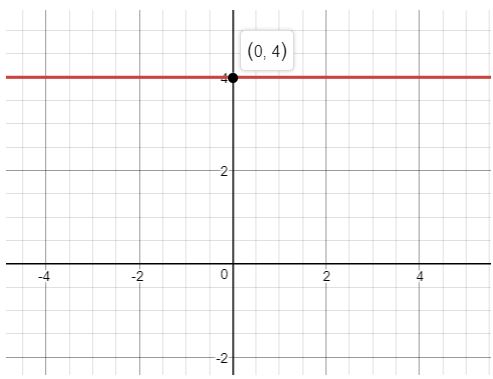 Precalculus Enhanced with Graphing Utilities, Chapter 3, Problem 3RE , additional homework tip 1