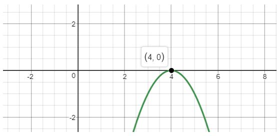 Precalculus Enhanced with Graphing Utilities, Chapter 3, Problem 7RE , additional homework tip  1