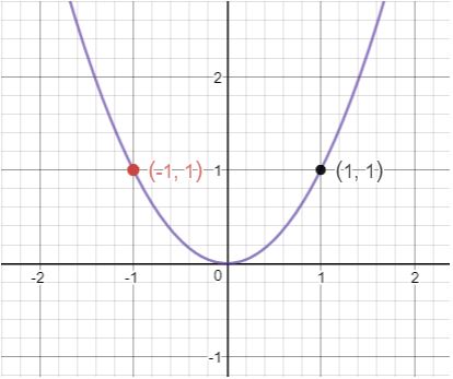 Precalculus Enhanced with Graphing Utilities, Chapter 3, Problem 7RE , additional homework tip 2