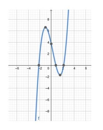 Precalculus Enhanced with Graphing Utilities, Chapter 4.1, Problem 92AYU 