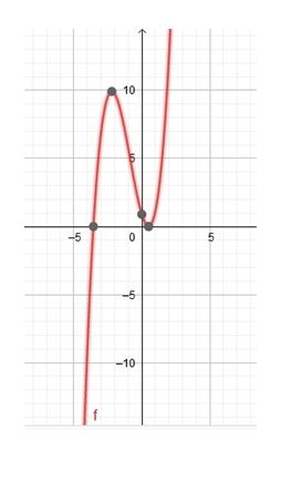 Precalculus Enhanced with Graphing Utilities, Chapter 4.1, Problem 93AYU 