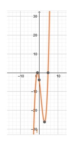 Precalculus Enhanced with Graphing Utilities, Chapter 4.1, Problem 94AYU 
