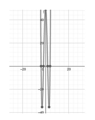 Precalculus Enhanced with Graphing Utilities, Chapter 4.1, Problem 96AYU 