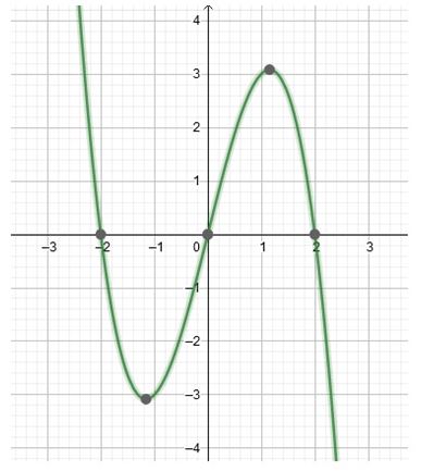 Precalculus Enhanced with Graphing Utilities, Chapter 4.1, Problem 99AYU 