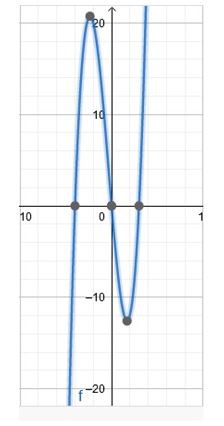 Precalculus Enhanced with Graphing Utilities, Chapter 4.1, Problem 101AYU 