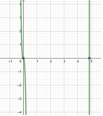 Precalculus Enhanced with Graphing Utilities, Chapter 4.1, Problem 112AYU 